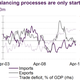 rebalancing greece imports exports trade deficit